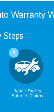 ebay car protection program
